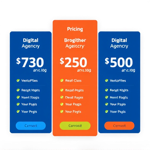 digital agency pricing