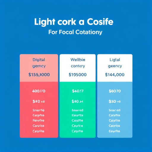 digital agency pricing guide