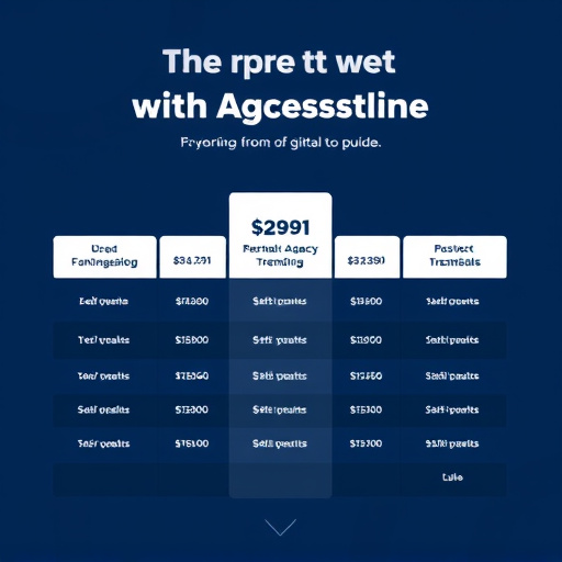 digital agency pricing guide