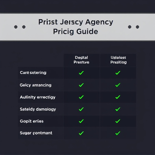 digital agency pricing guide