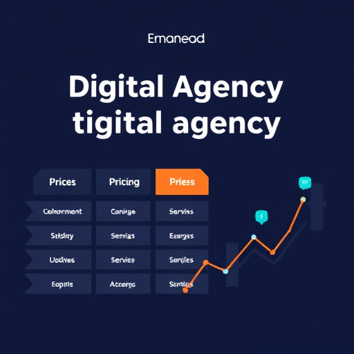 digital agency pricing guide