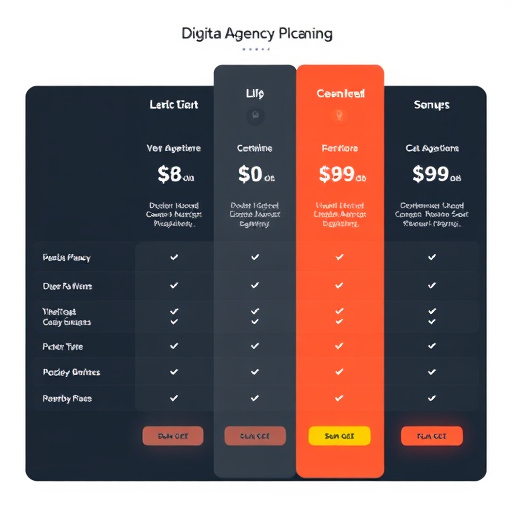 digital agency pricing plans