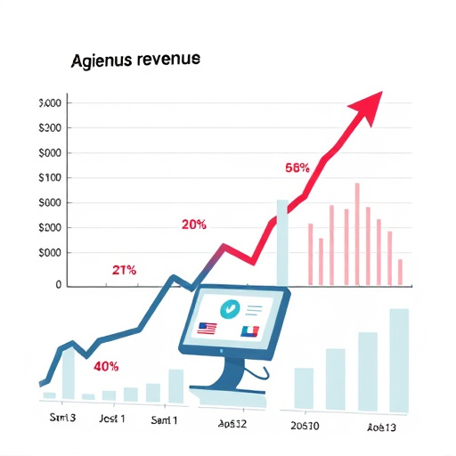 digital agency revenue