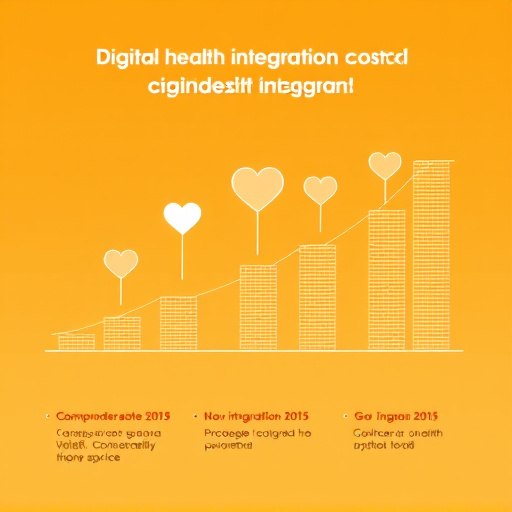 digital-health-integration-cost-gohighle-640x480-88981516.jpeg
