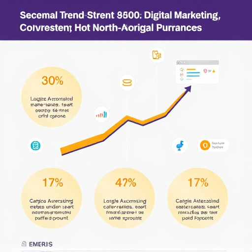 digital marketing automation trends
