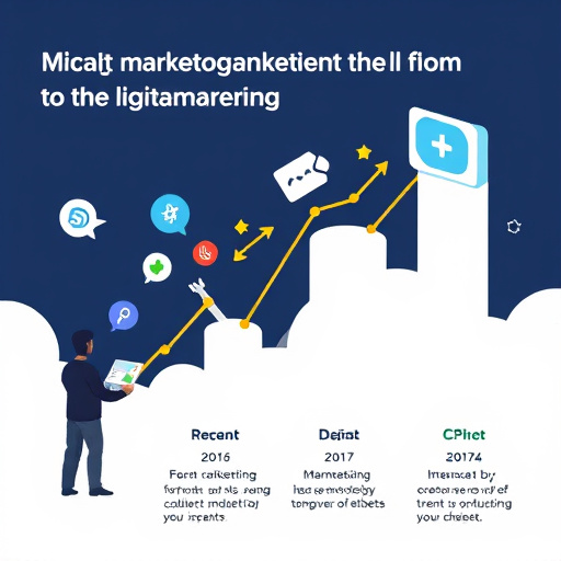 digital marketing automation trends