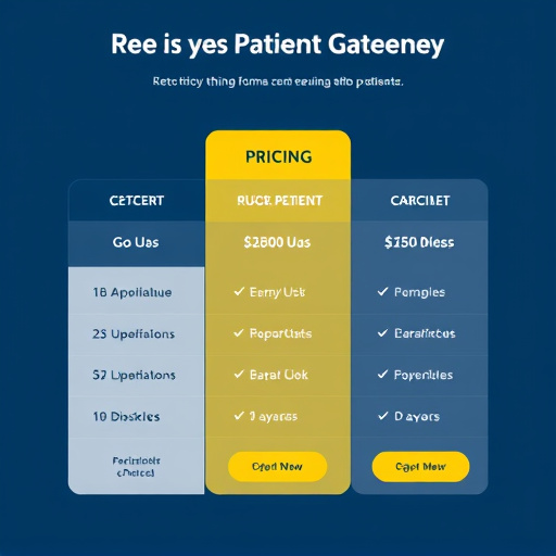 digital patient engagement pricing