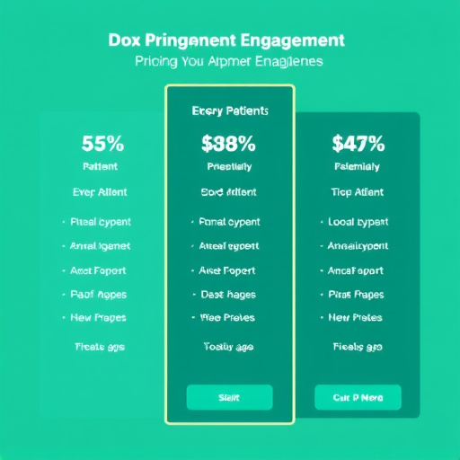 digital patient engagement pricing