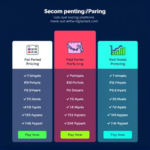 ecommerce platform pricing