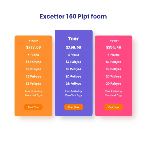 ecommerce platform pricing
