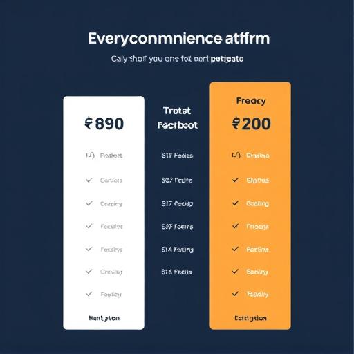 ecommerce platform pricing