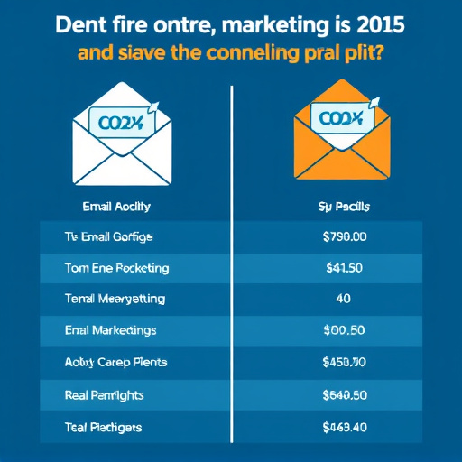 email marketing comparison