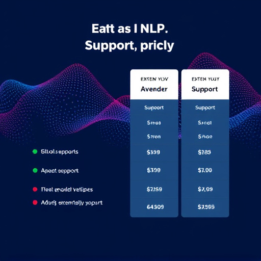 extendly nlp support pricing