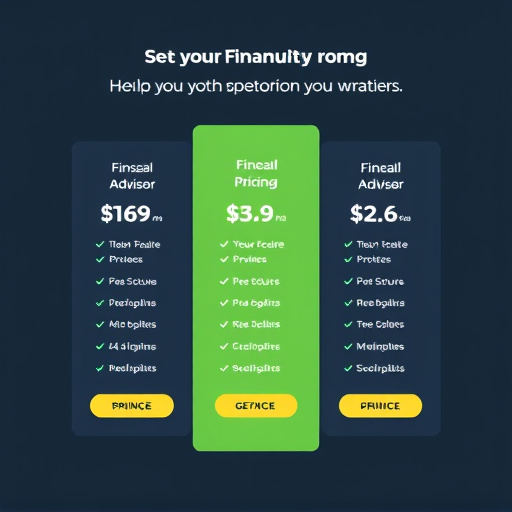 financial advisor automation pricing