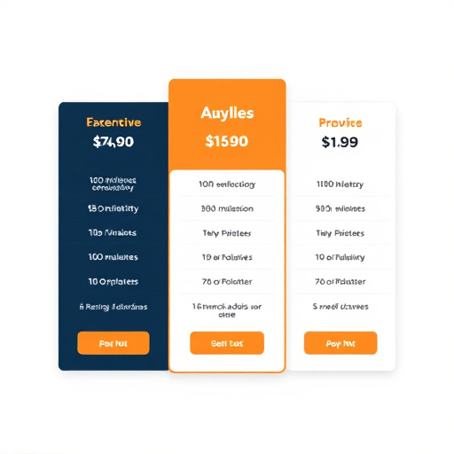financial advisor automation pricing