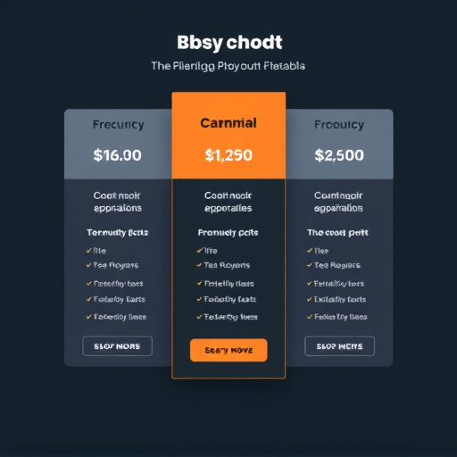 financial advisor automation pricing