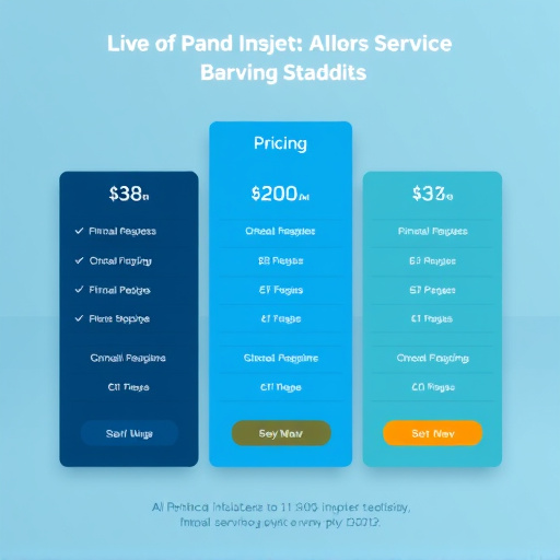 financial services pricing model