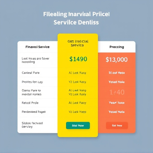 financial services pricing model