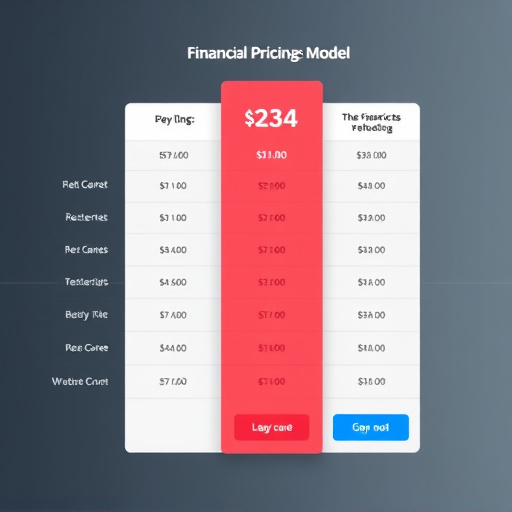 financial services pricing model