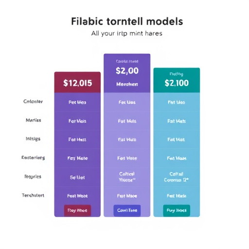 financial services pricing model
