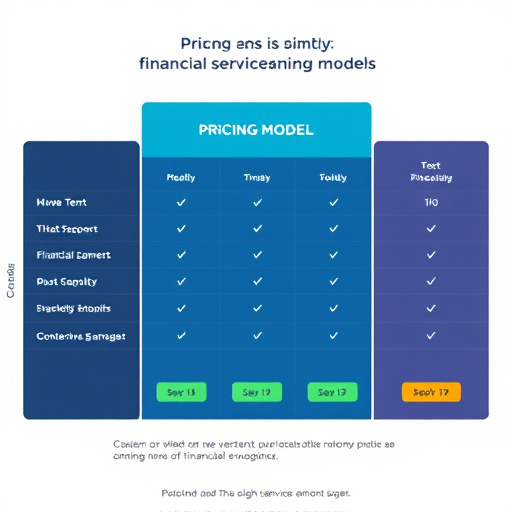 financial services pricing model