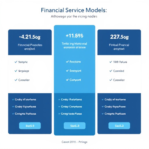 financial services pricing model