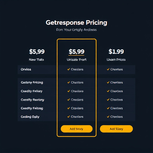 getresponse-pricing-analysis-640x480-91764495.jpeg