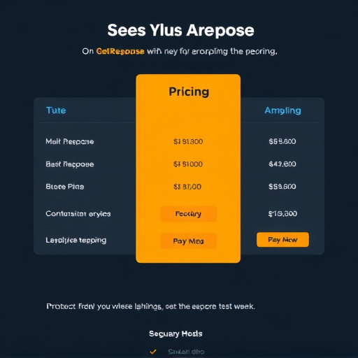getresponse pricing analysis