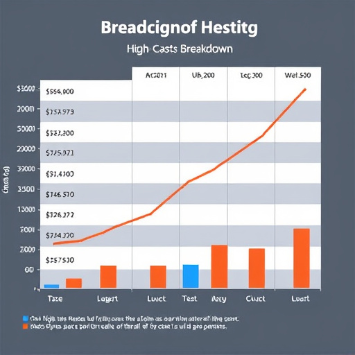 gohighlevel ab test cost breakdown