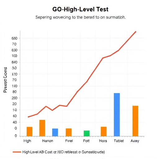 gohighlevel ab test cost breakdown