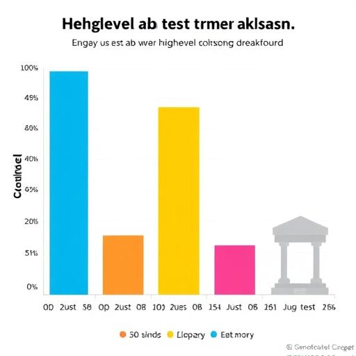 gohighlevel ab test cost breakdown