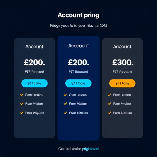 gohighlevel account pricing