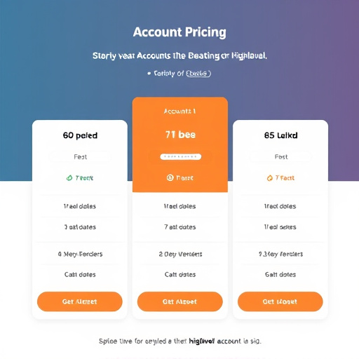 gohighlevel account pricing
