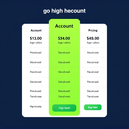gohighlevel account pricing