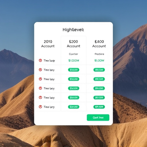gohighlevel account pricing