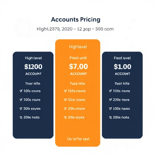 gohighlevel account pricing