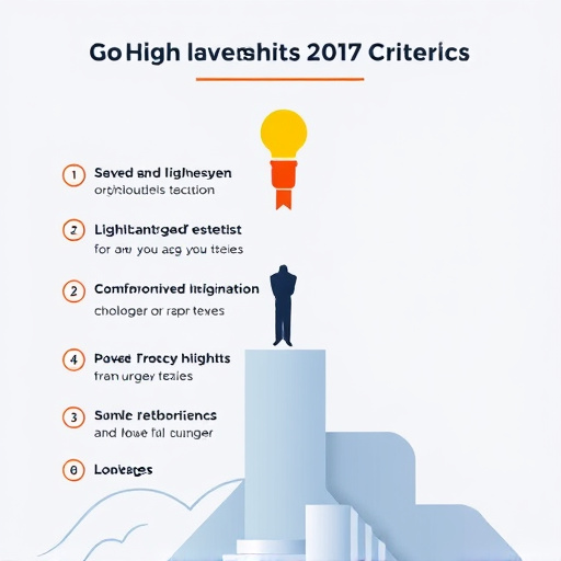 gohighlevel achievement criteria
