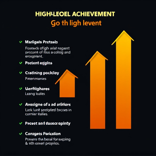 gohighlevel achievement criteria