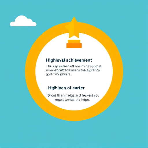 gohighlevel achievement criteria