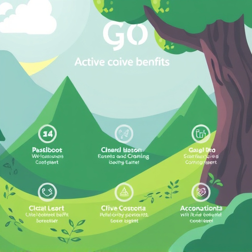 gohighlevel activecampaign benefits