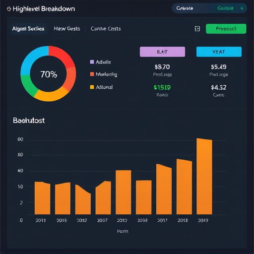 gohighlevel admin cost breakdown
