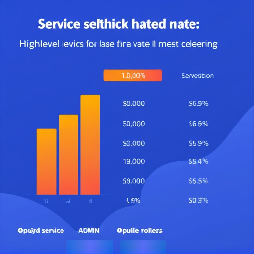 gohighlevel-admin-service-rates-640x480-68457970.jpeg