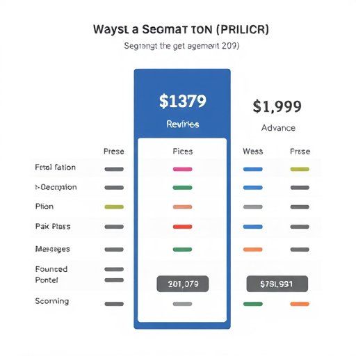 gohighlevel advanced segmentation pricing
