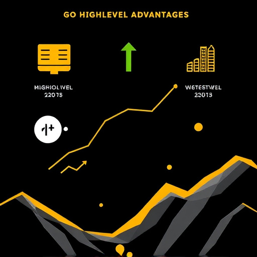 gohighlevel-advantages-640x480-88210306.jpeg