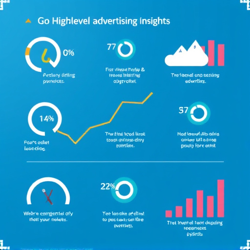 gohighlevel advertising insights