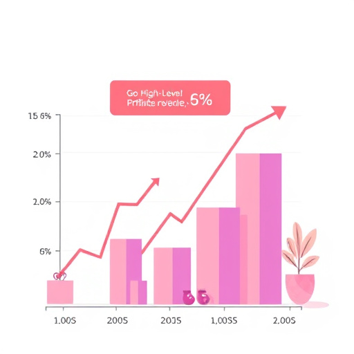 gohighlevel affiliate revenue model