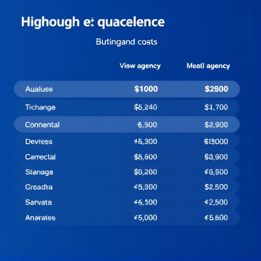 gohighlevel agency cost