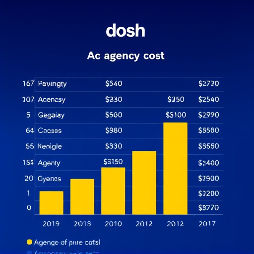 gohighlevel agency cost