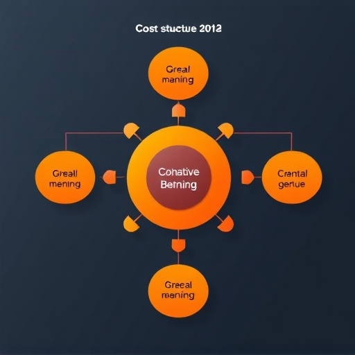 gohighlevel agency cost structure