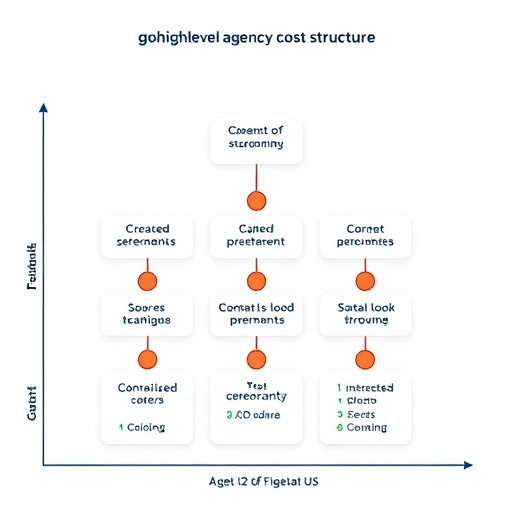 gohighlevel agency cost structure